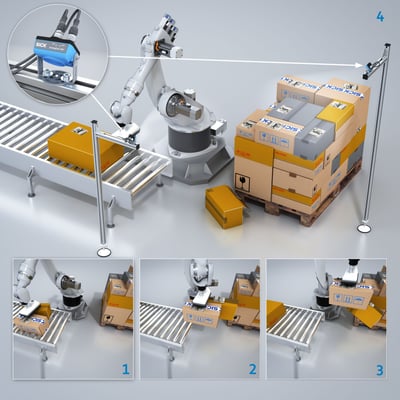 SICK SEC110 Industrial EventCam: Advanced Visual Monitoring for Manufacturing Applications